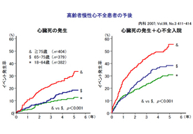 第20回白河循環器症例検討会講演
